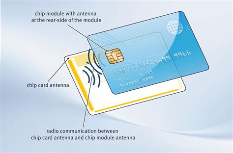 how does a computer smart card work|example of smart card.